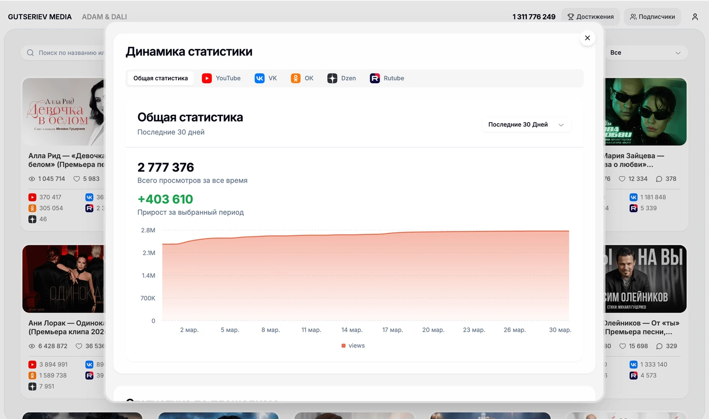 Music statistic — изображение 3