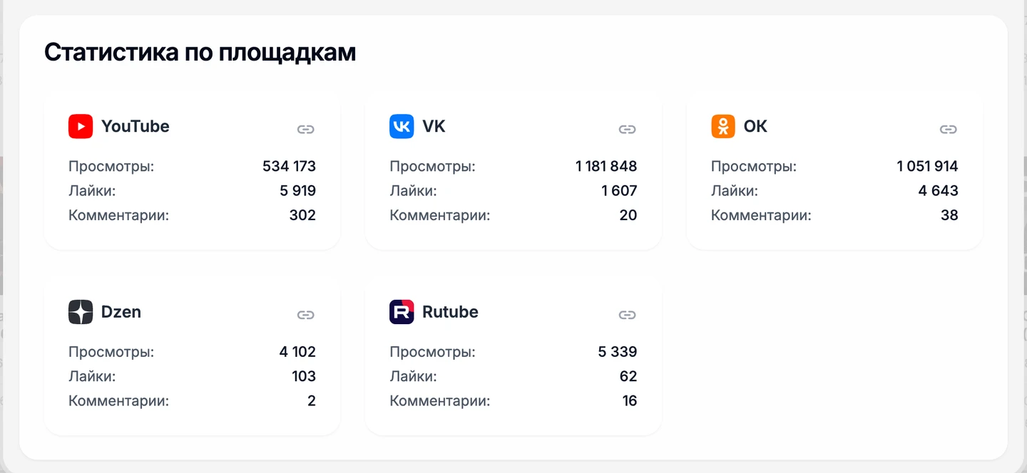 Music statistic — изображение 4
