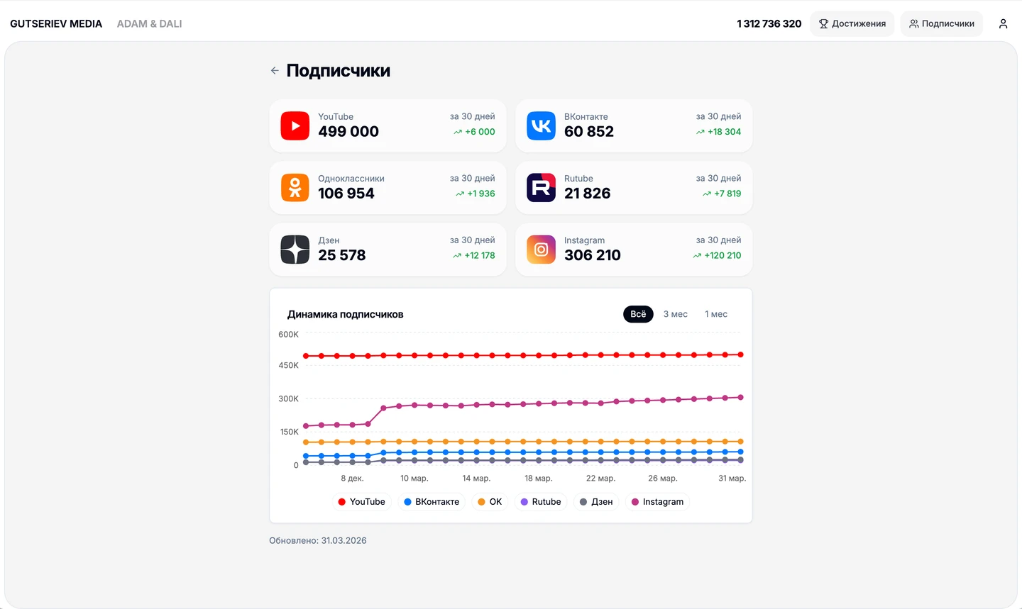 Music statistic — изображение 6